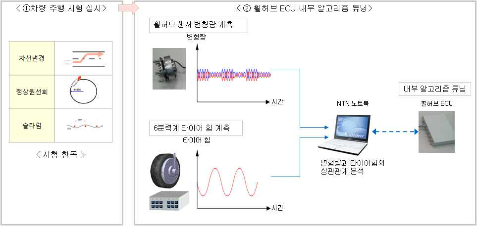 캘리브레이션