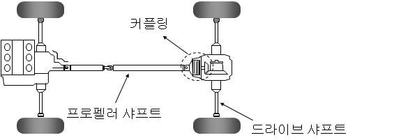 4WD 차량의 구동 전달계