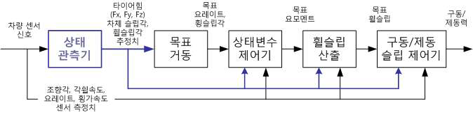 기존 ESC 로직 개략도