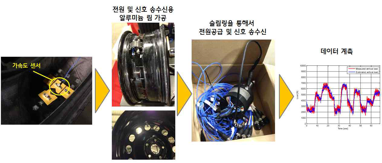 TNO의 인텔리전트 타이어