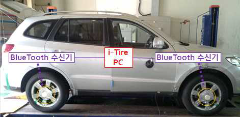 인텔리전트 타이어 변경후