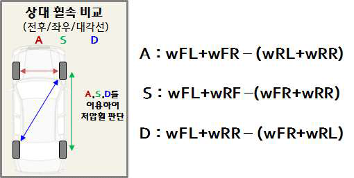 동반경 로직 컨셉