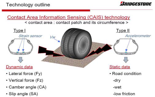 타이어 거동 측정 기술, Bridgestone(일본)