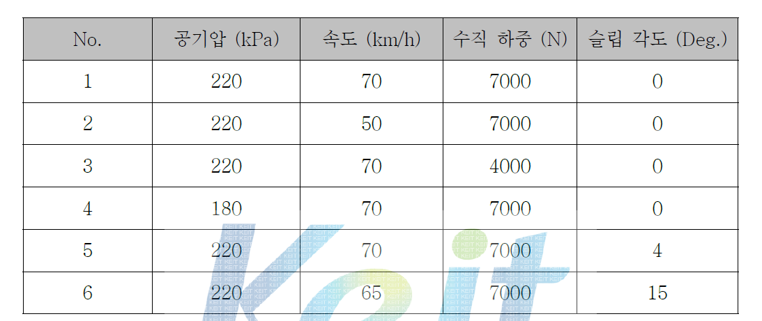 1차 유한 요소 해석 조건