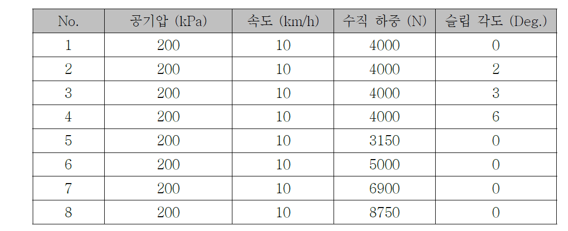 2차 유한 요소 해석 조건