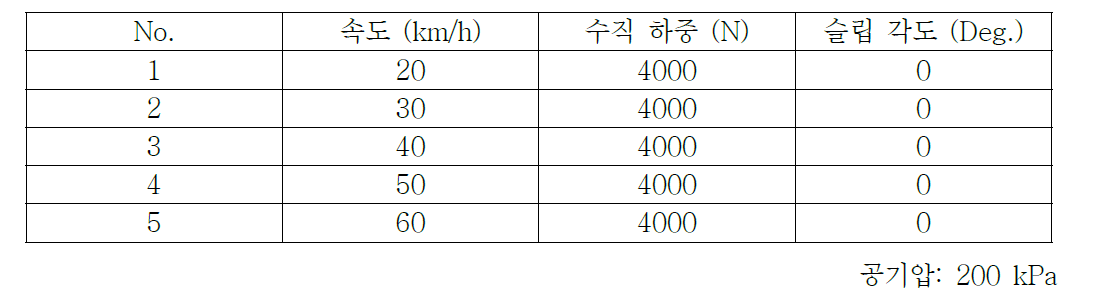 3차 유한 요소 해석 조건