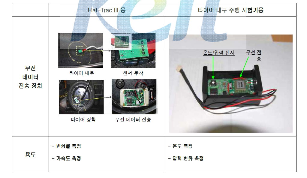 무선 데이터 전송 장치