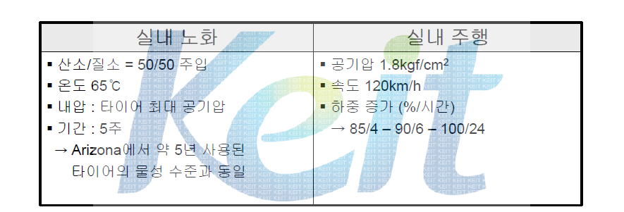 노화 시험 조건