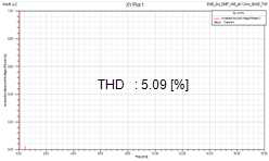 EMB Motor 역기전력 파형 THD 분석