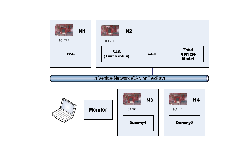 EMB 액츄에이터 용 FlexRay 통신 모듈 개발을 위한 선행연구 수행