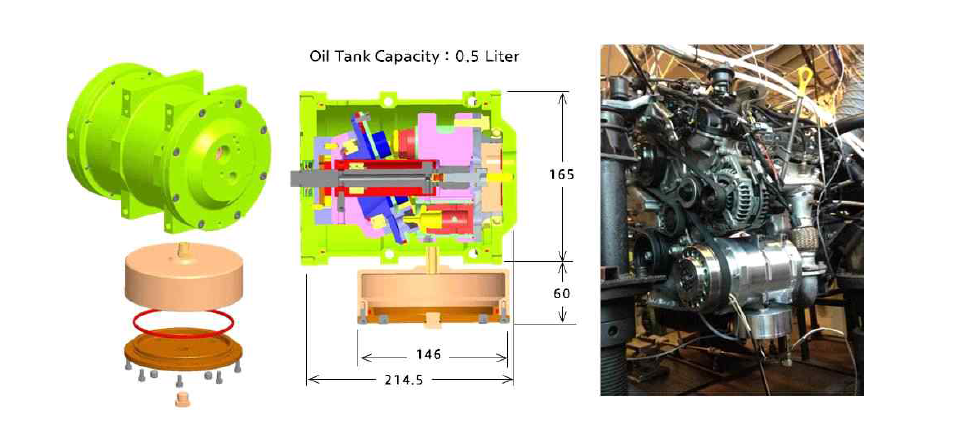 Lubrication System