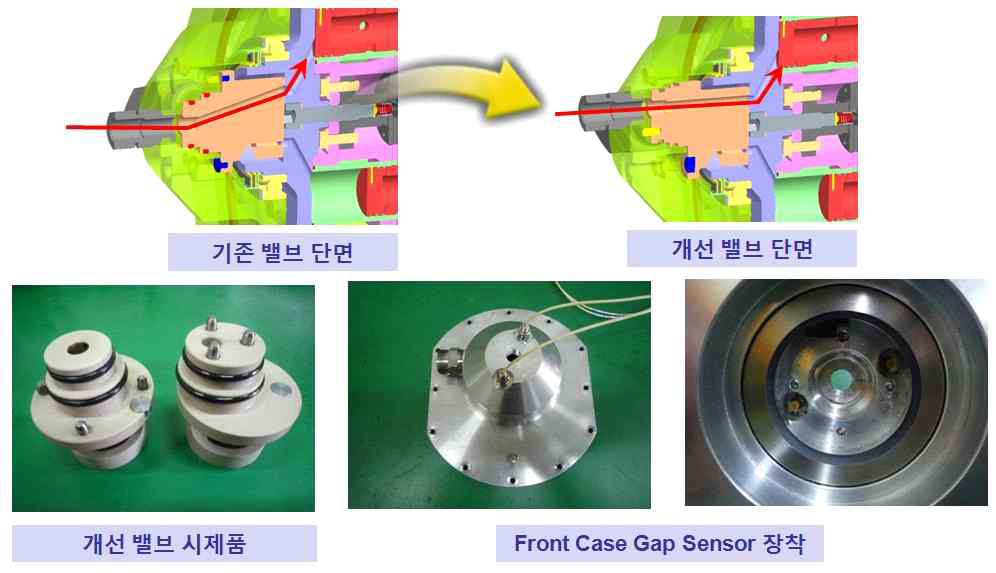 밸브 거동을 측정하기 위한 갭센서 장착