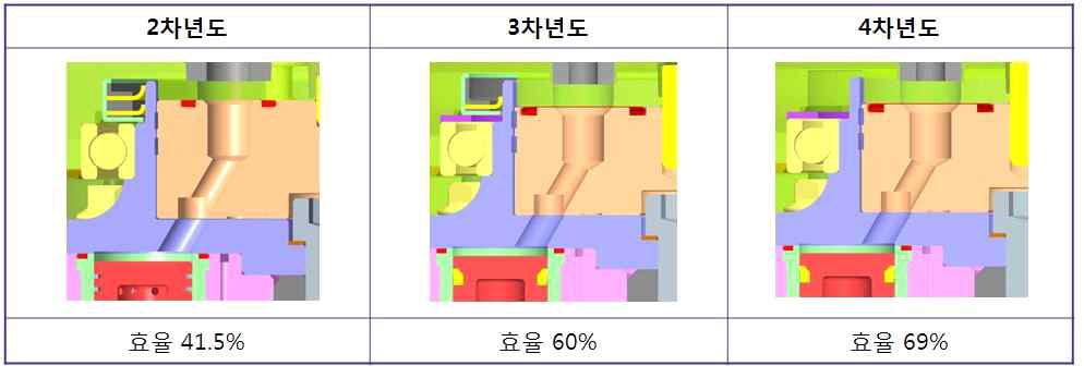 립씰에 의한 마찰손실 개선