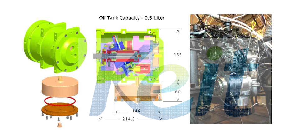 Lubrication System