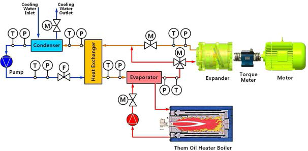 Schematic Diagram of Experimental Apparatus