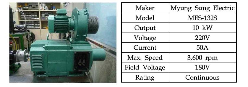 10kW DC Dynamometer