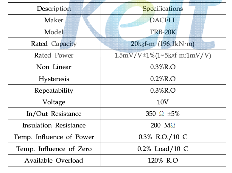 Specification of Torque Meter