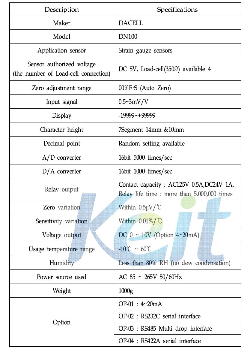 Specification of Torque Meter Indicator