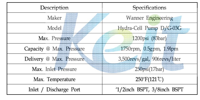 Pump Specification