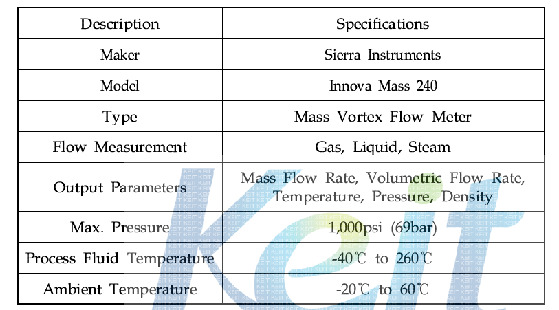 Flow Meter Specification