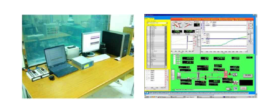 Control Desk for Test Bench & DAQ System Screen