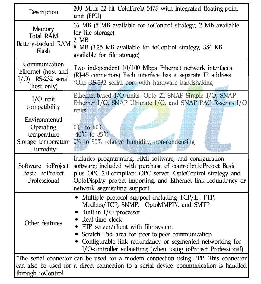 DAQ Controller & Analog/Digital I/O Module Specification