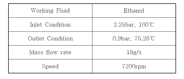 Operating condition for LT expander design