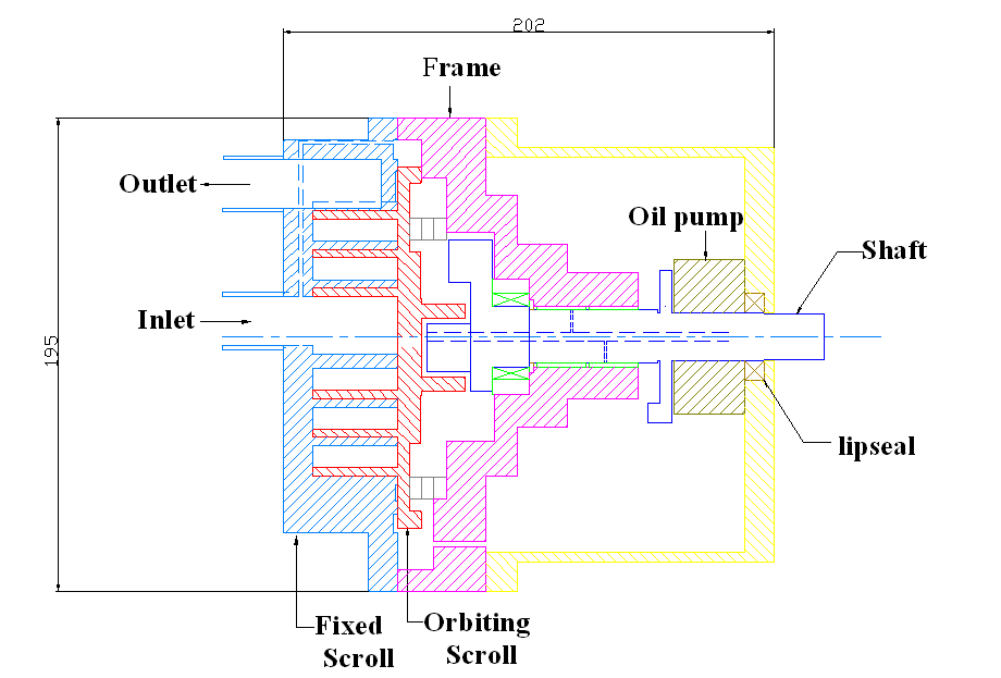 Cross-sectional View of scroll expander