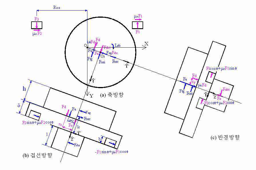 Force diagram of orbiting scroll