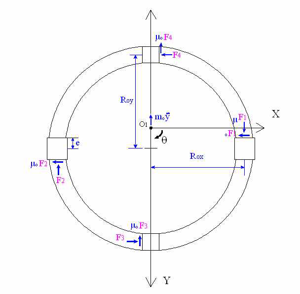 Force diagram of oldham-ring