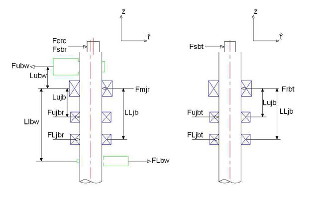 Force diagram of crank shaft