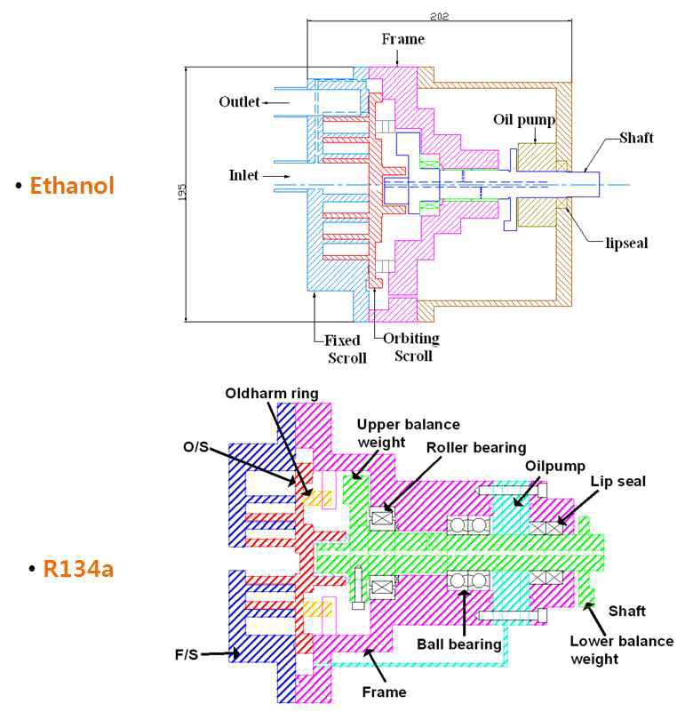 Cross-sectional view of scroll expander: (a) Ethanol, (b) R134a