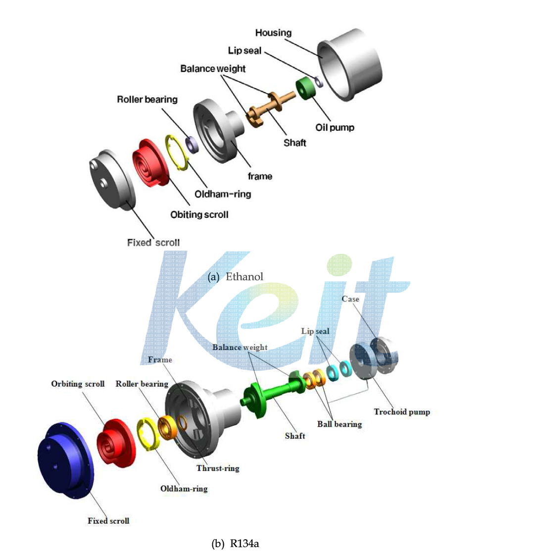 Exploded view of scroll expander: (a) Ethanol, (b) R134a