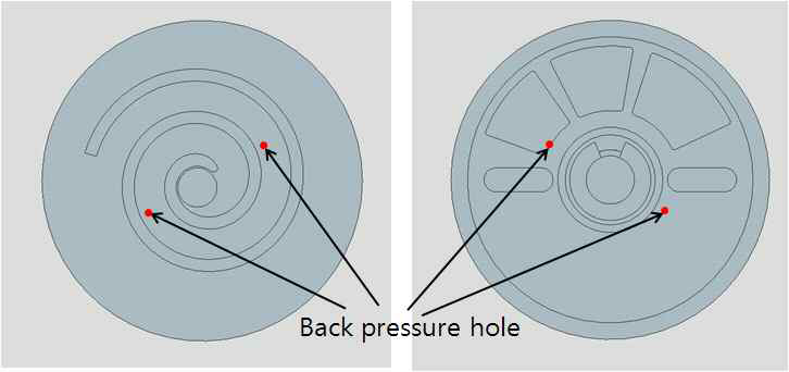 Orbiting scroll model with back pressure holes