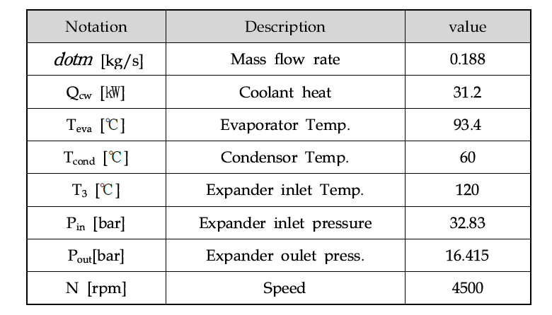 Operating conditions for R1234yf scroll