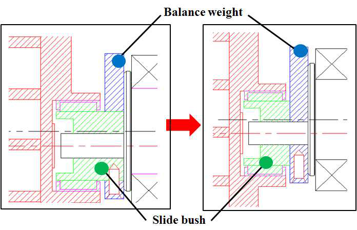 Design improvement on slide bush