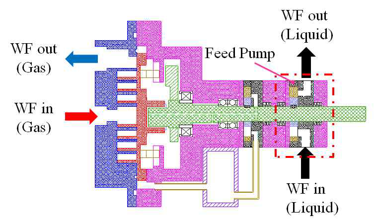 Combinded scroll expander - feed pump