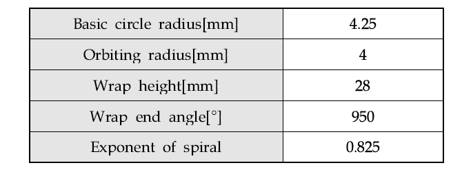 Design of scroll expander