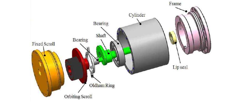 Exploded view of expander 3D modeling