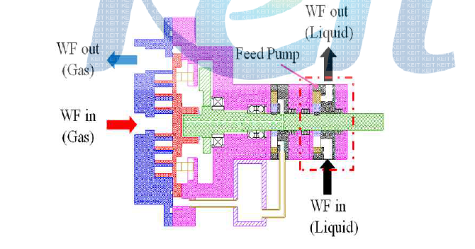 Section view of combine expander-feed pump