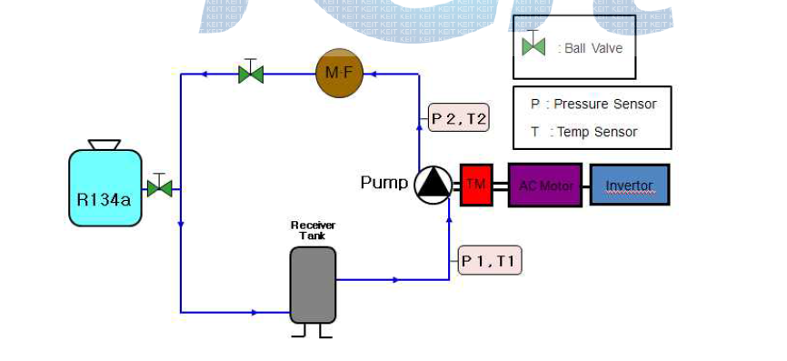 Feed pump test apparatus diagram