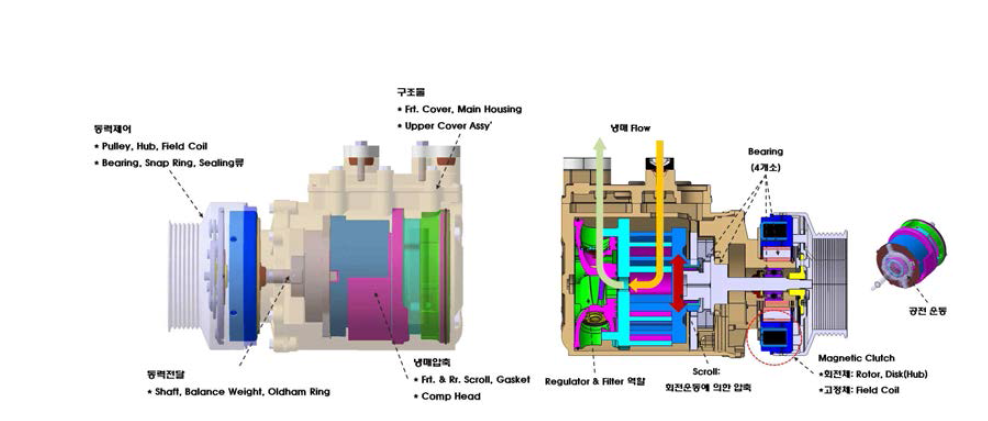 M社 Scroll Compressor Structure