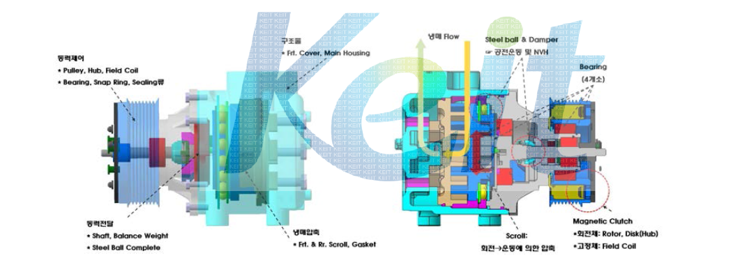 S社 Scroll Compressor Structure