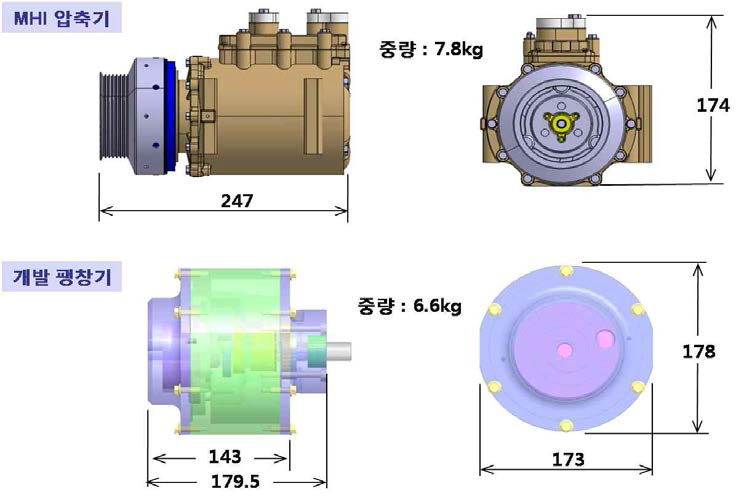 상용 스크롤 압축기와 개발 팽창기의 사이즈 및 중량 비교