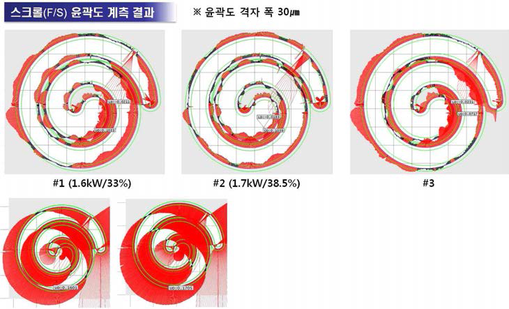 스크롤 팽창기 F/S 윤곽도 계측