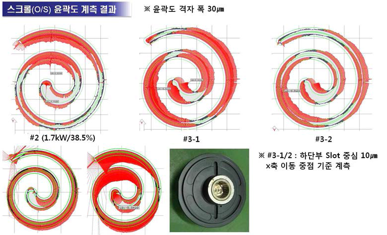 스크롤 팽창기 O/S 윤곽도 계측