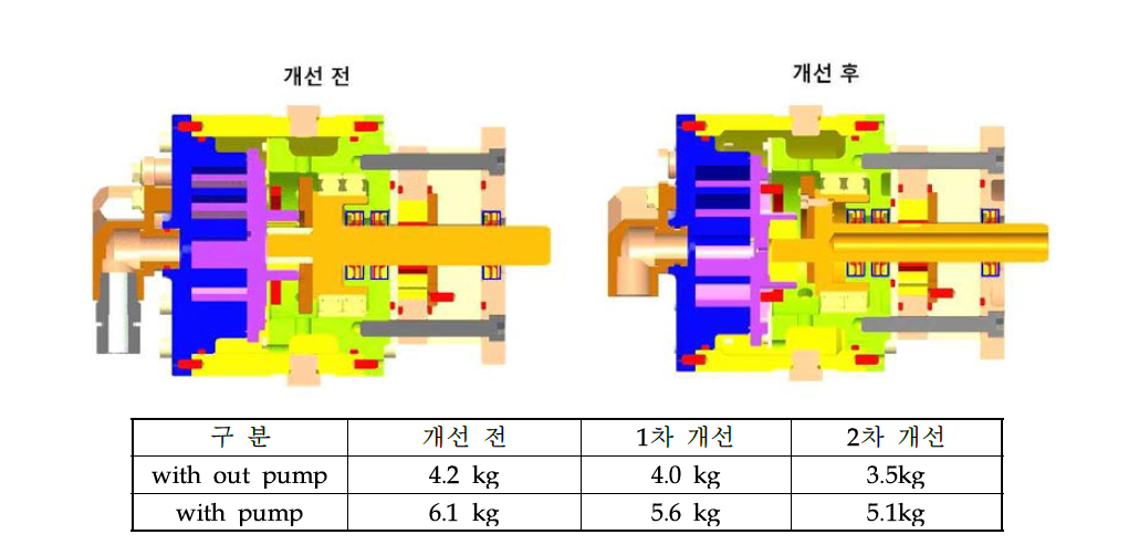 스크롤 팽창기 경량화 구조