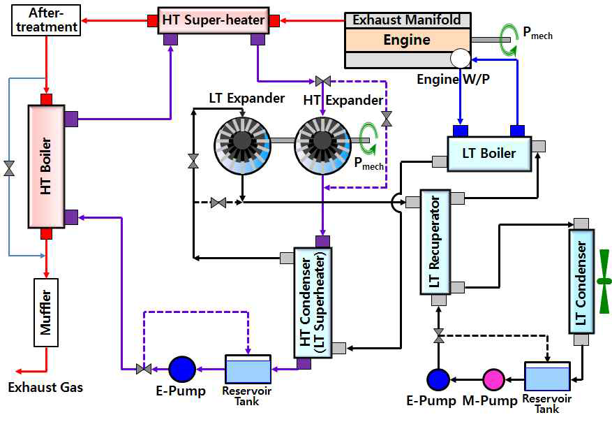 Steam Powerd Co-generation System Diagram