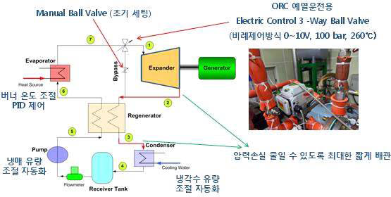 ORC 시스템 전자식 구성 및 제어 자동화 (PC 제어)