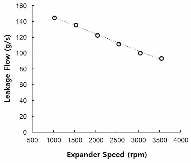 LT 팽창기(2-2차) 누설량 계산